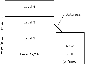 The Hall Profile